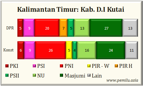 Kab.